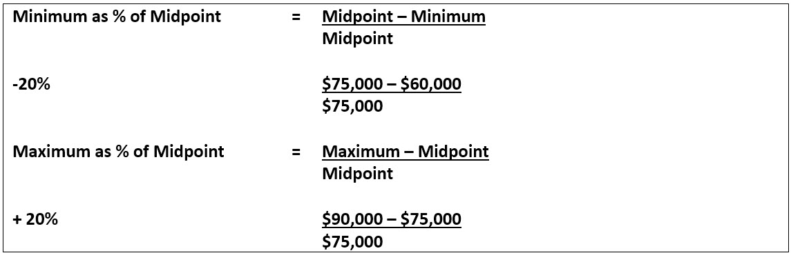 How To Calculate Midpoint Progression Essentiallycyou 2022